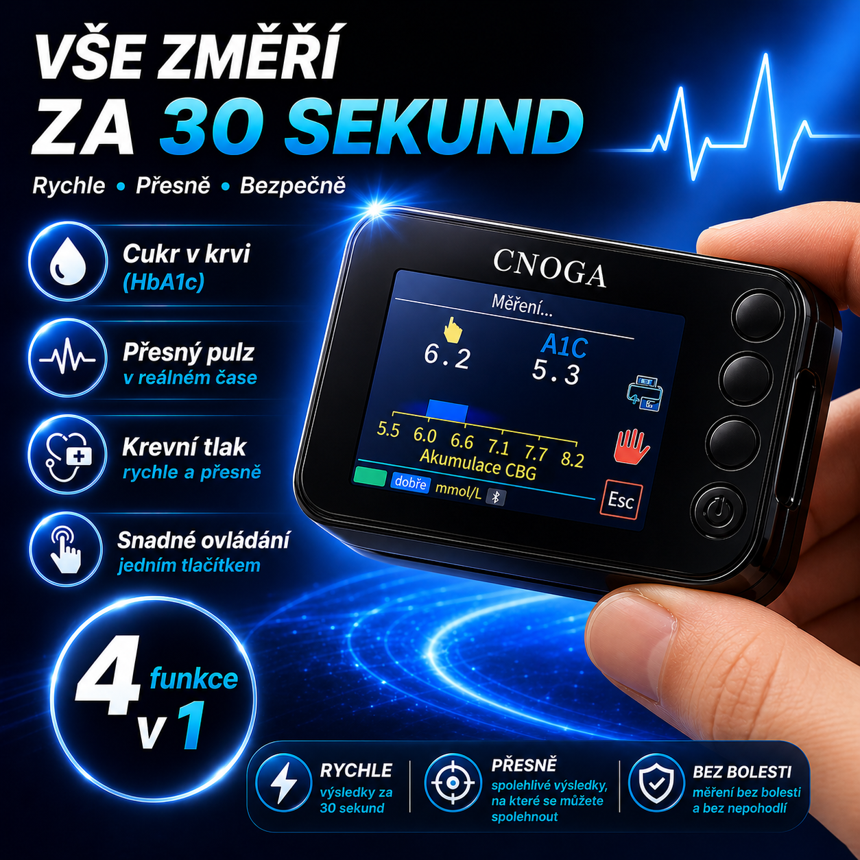 HealthScan™ – Chytrý měřič zdraví na prst